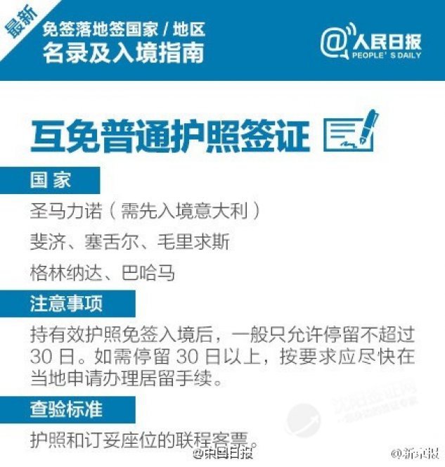 2015年10月最新！50个免签/落地签国家，签证全攻略