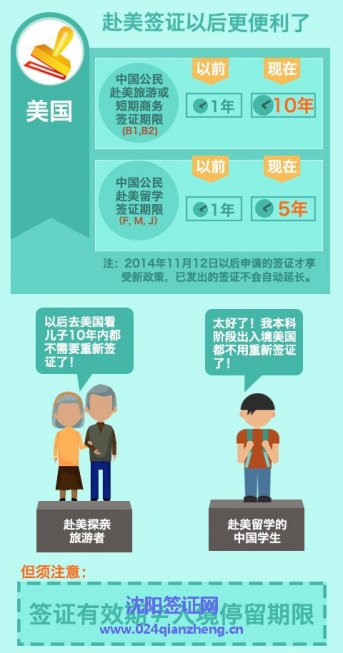 伟大的APEC敲开新十二国国门,中国护照＂含金量＂更高,持有美国签证可同游其他国家.