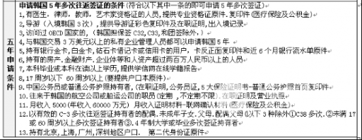 韩国5年多次签证丢失能补办吗？